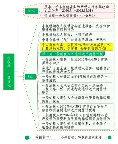 增值税税率解读与成都新媒体运营销售业务指南