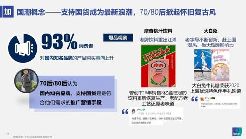 益普索2021食品饮料新趋势 成都新媒体运营的机遇与挑战