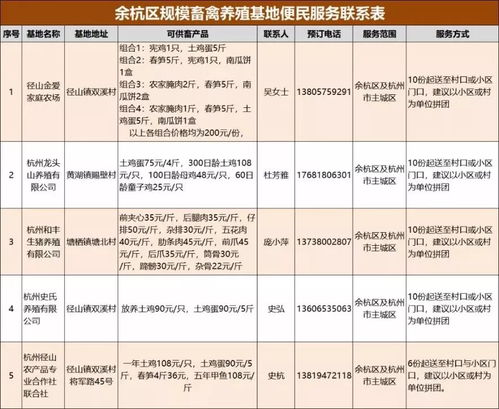杭州全市果蔬农产品直送点名单与成都新媒体运营新思路